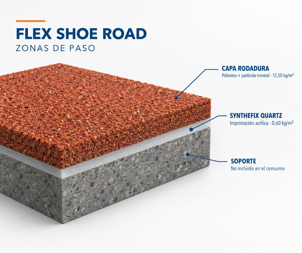FLEX SHOE ROAD: capa de rodadura, imprimación acrílica SYNTHEFIX QUARTZ y soporte